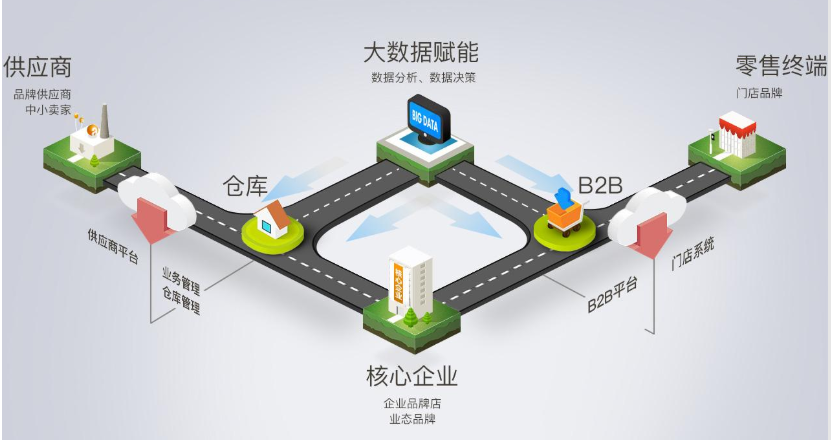 企業(yè)智能供應鏈管理軟件系統(tǒng)